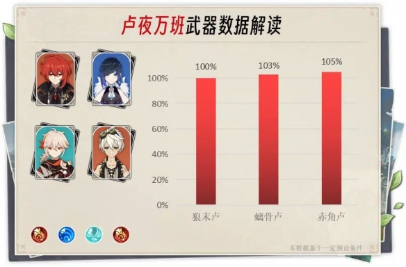 原神卢夜万班阵容搭配