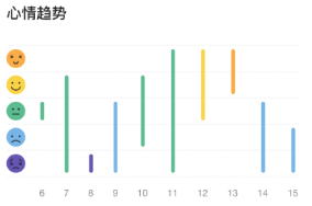 壹象限