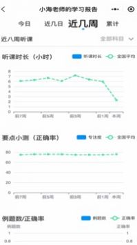 简单一百 1