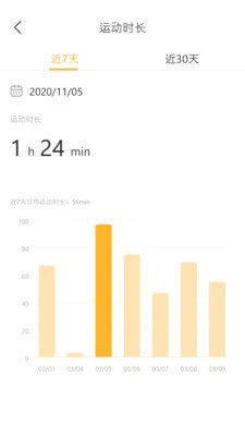 爱宠一族 2