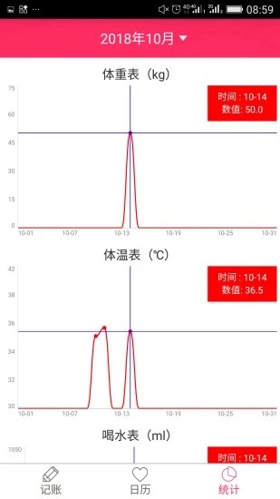 排卵期安全期日历app 1