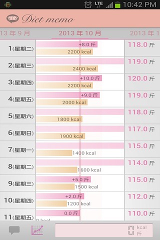 减肥笔记 2