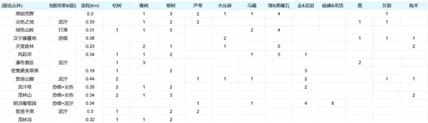 边境之旅