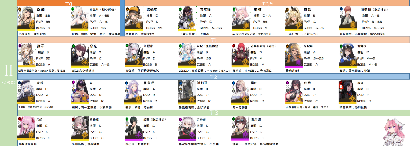 星链计划未来少女