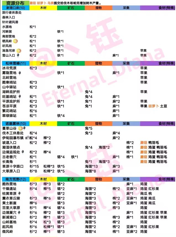边境之旅
