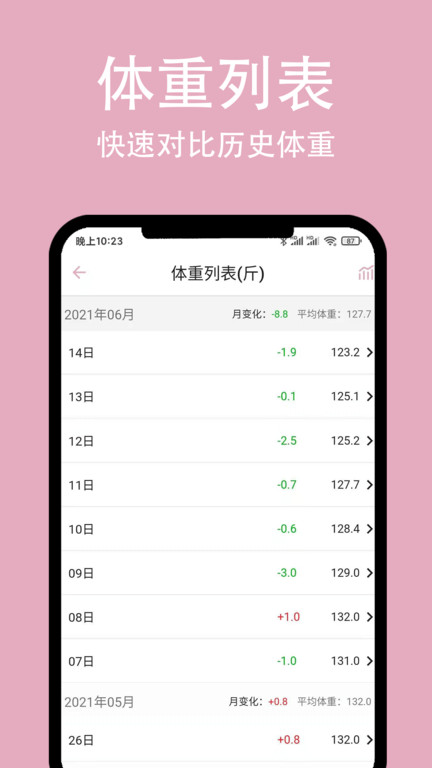 简轻体重 2