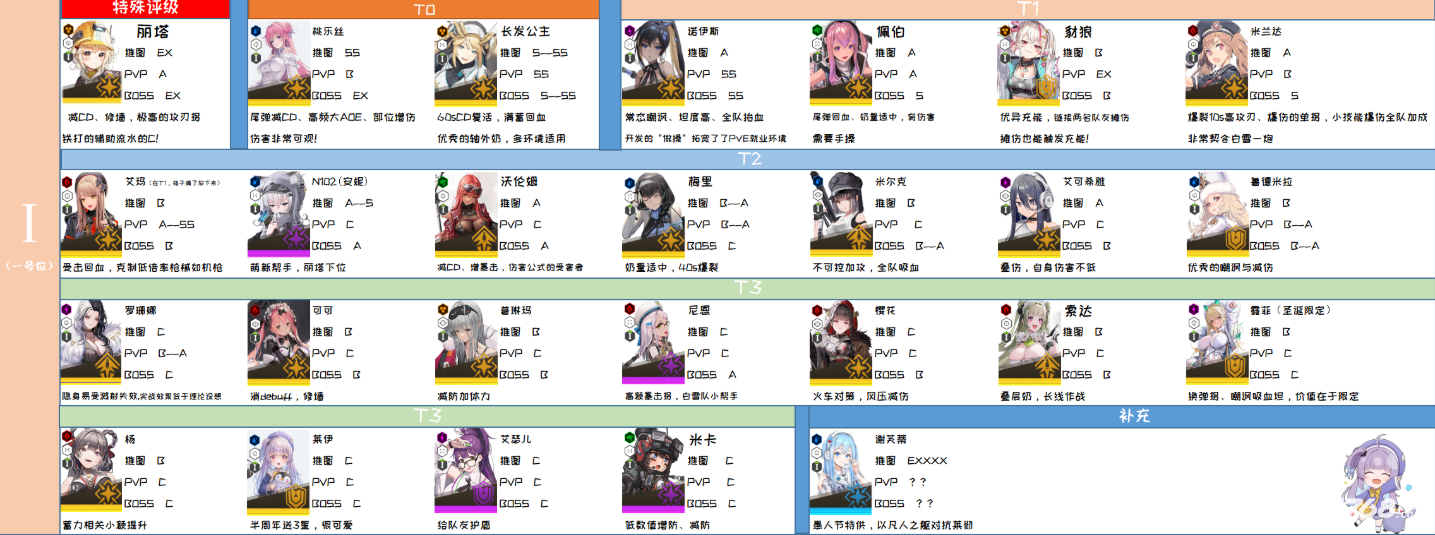 星链计划未来少女