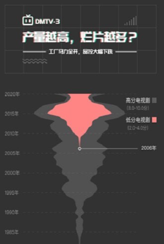自动剧本生成器 1