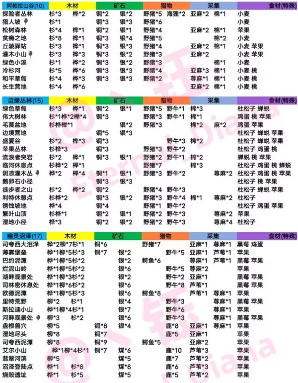 边境之旅