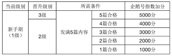 企鹅号