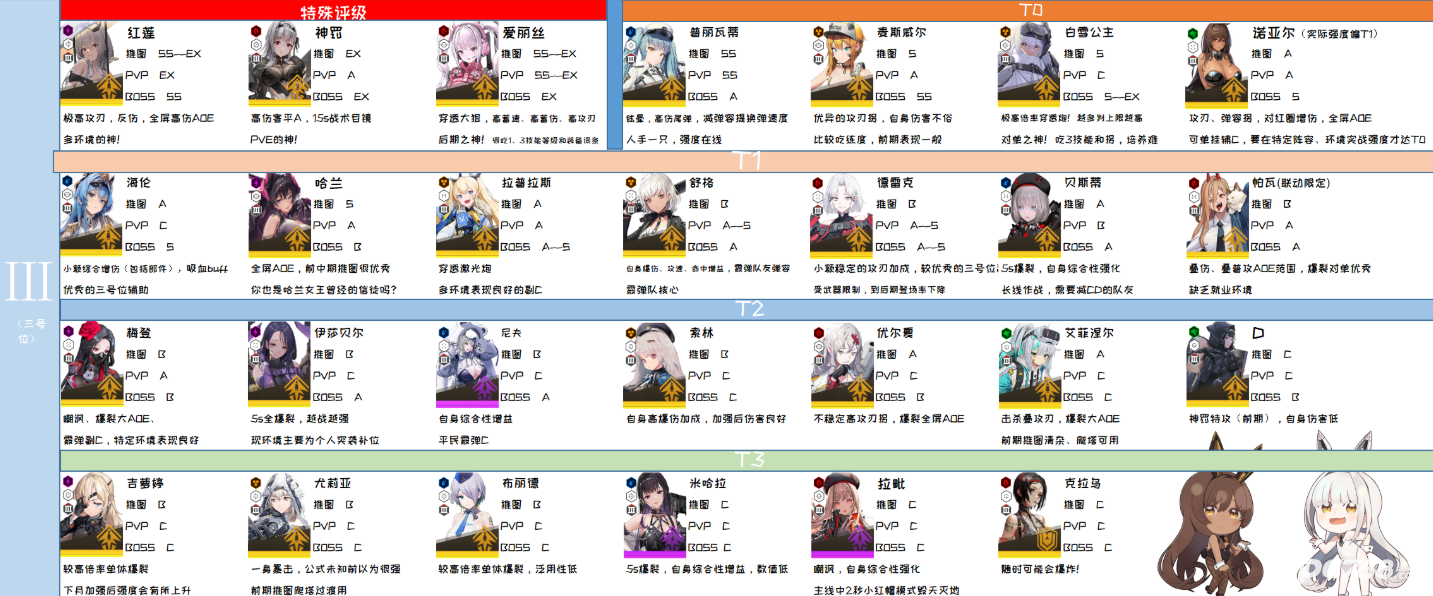 星链计划未来少女