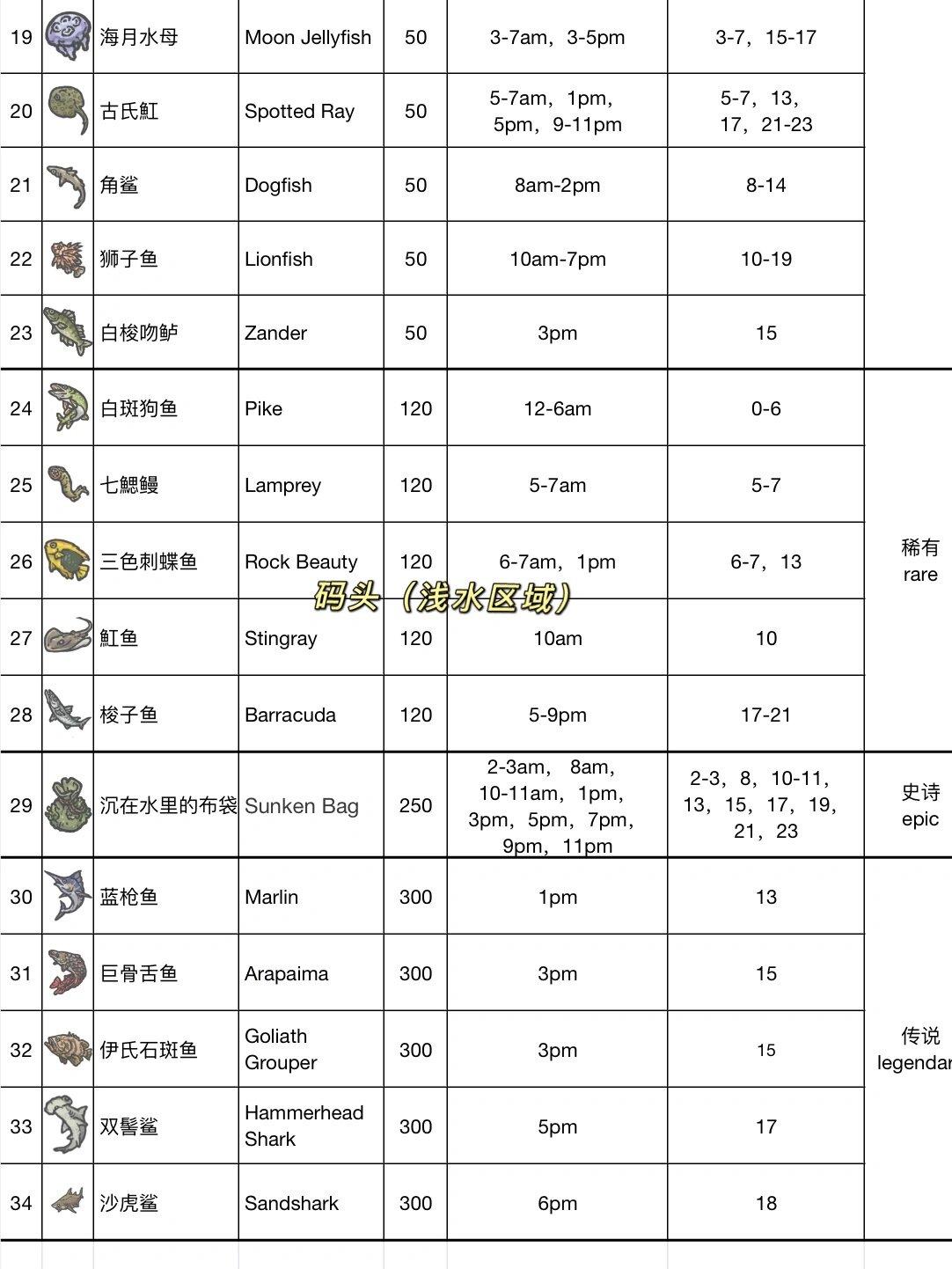 月兔漫游