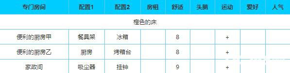 住宅梦物语中文版
