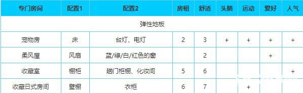 住宅梦物语中文版